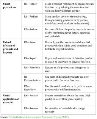 Implementing circular economy and sustainability policies in Rwanda: Experiences of Rwandan manufacturers with the plastic ban policy